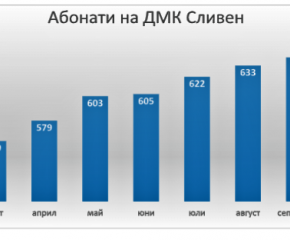 Абонатите на детската млечна кухня в Сливен са се увеличили след въвеждането на виртуалната платформа   